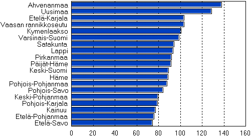 Kuva