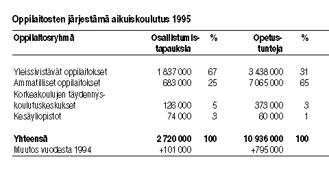 Taulukko