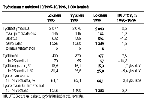 Taulukko