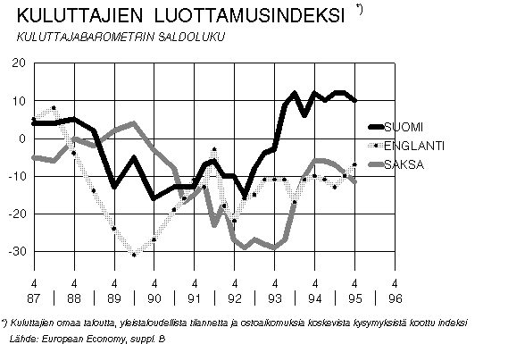 Kuluttajien luottamusindeksi