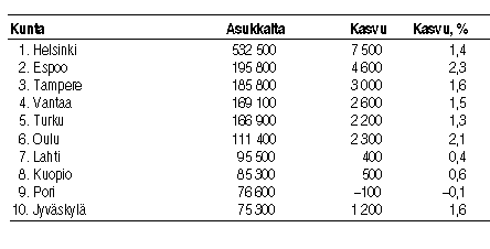 Taulukko 1