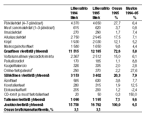 Taulukko