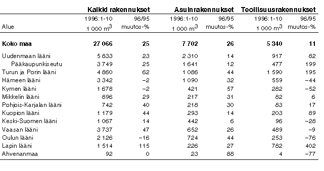 Taulukko