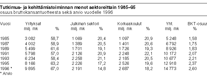 Taulukko