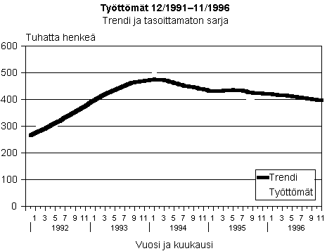 Tyttmt 12/01-12/96