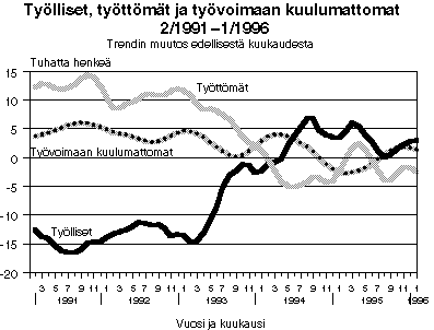 Tylliset, tyttmt ja tyvoimaan kuulumattomat