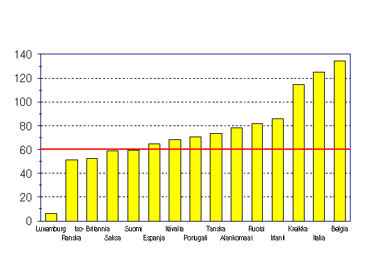 EMU-velka 31.12.1995