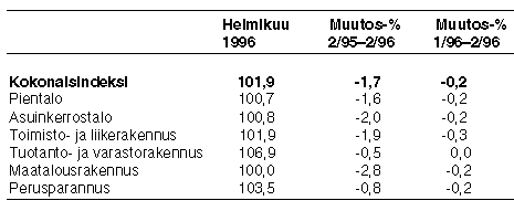 Taulukko