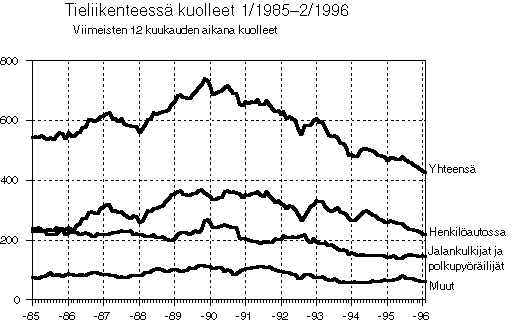 Henkilvahinkoon johtaneet liikenneonnettomuudet