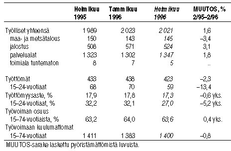 Taulukko