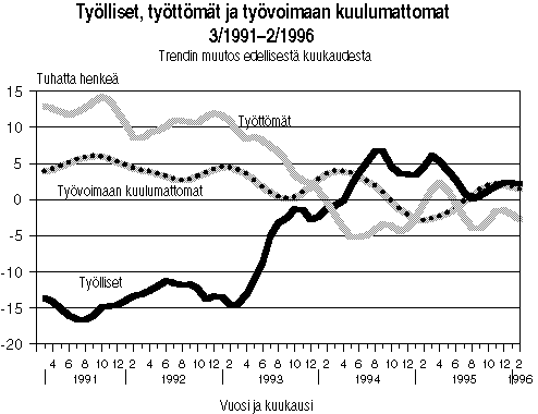 Tylliset, tyttmt ja tyvoimaan kuulumattomat