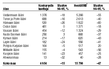 Taulukko