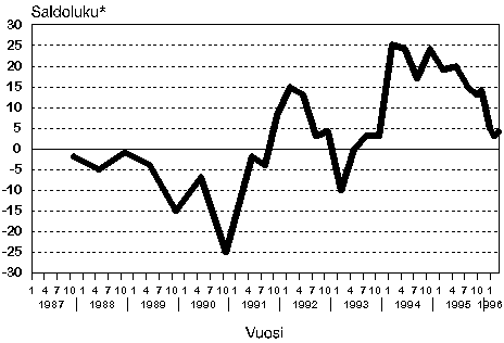 Kuvio