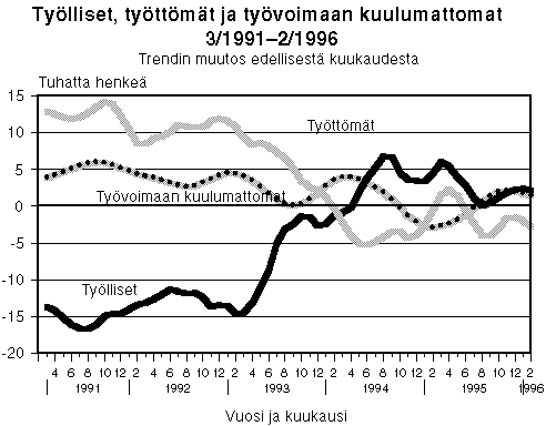 Tylliset, tyttmt ja tyvoimaan kuulumattomat