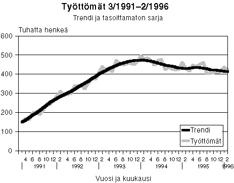 Tyttmt 3/1991-2/1996