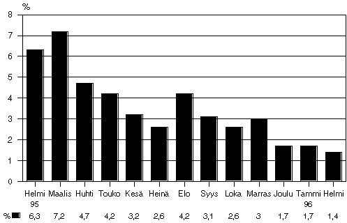 Kuvio