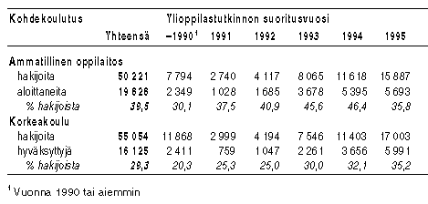 Taulukko