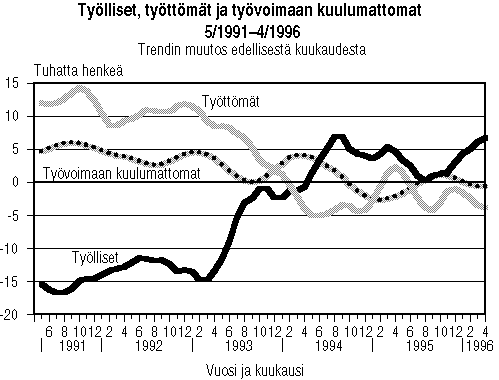 Tylliset, tyttmt ja tyvoimaan kuulumattomat