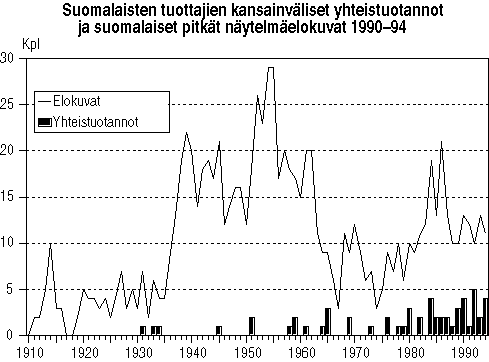 Elokuvat