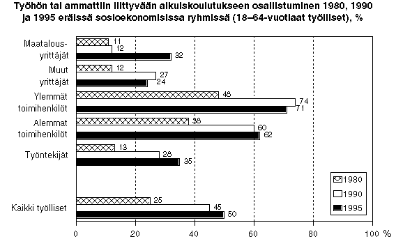 Aikuiskoulutukseen