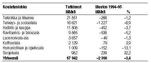 Taulukko