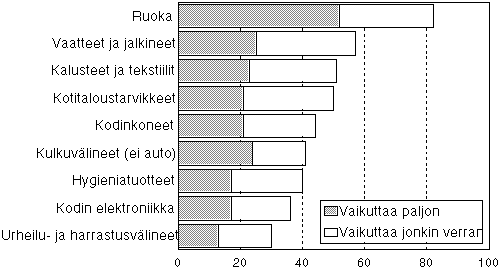 Kuva