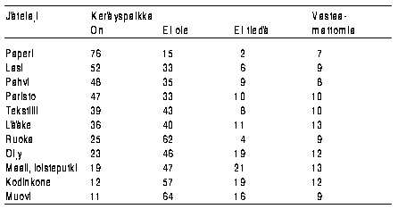 Satakunnan teollisuustuotannon volyymi-indeksi 1990-marraskuu 1995