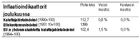 Taulukko 3