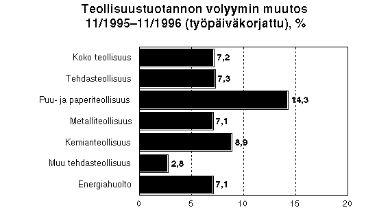 Kuva