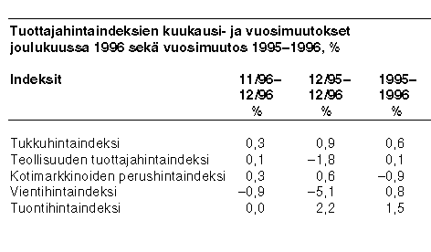 Taulukko