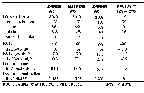 Taulukko