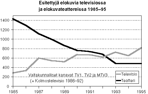 Kuvio