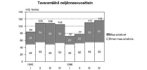 Kuvio