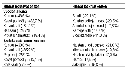 Taulukko 1