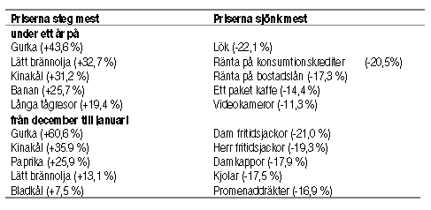 Tabell 1