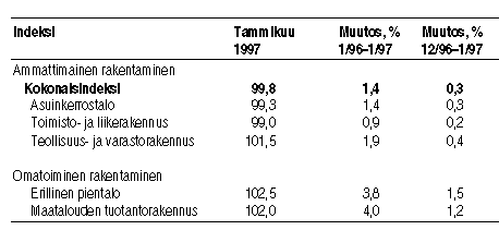 Taulukko