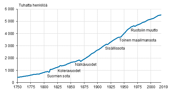 Sisältö saatavilla Excel-muodossa.