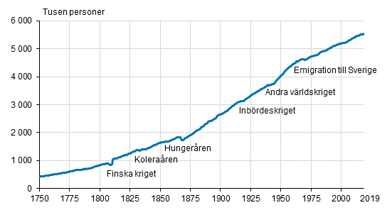 Innehållet tillgängligt i Excel-format