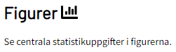 Skärmbild. Text: Figurer. Se centrala statistikuppgifter i figurerna