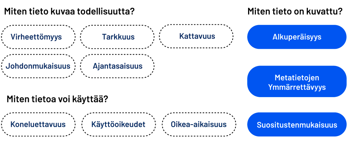 Miten tieto on kuvattu? -ryhmään kuuluvat jäljitettävyys, metatietojen ymmärrettävyys, suositustenmukaisuus.