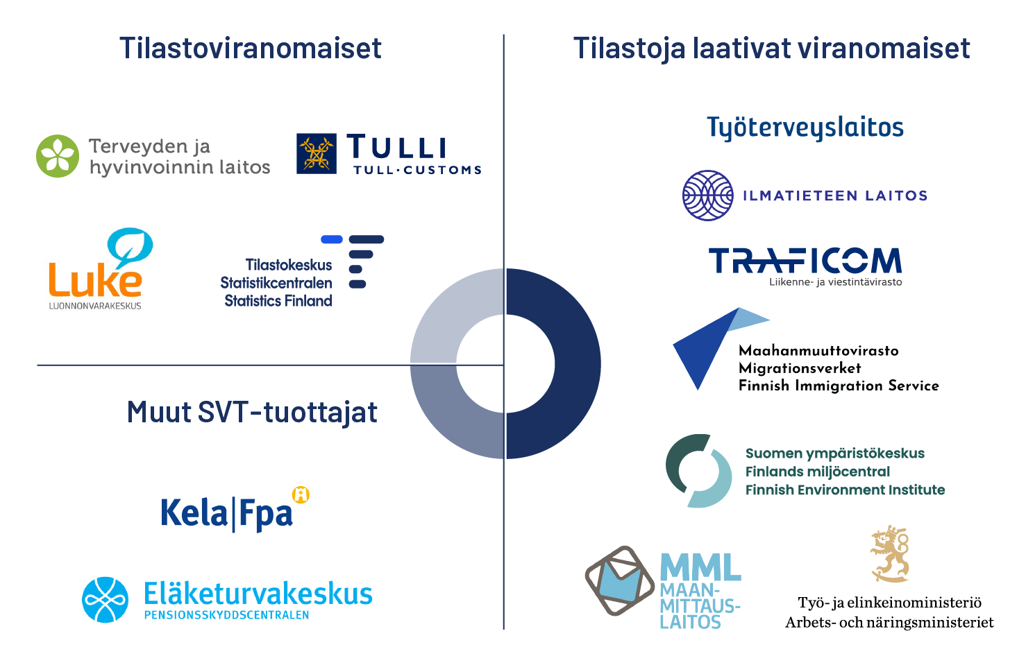 Kuvion sisältö on kerrottu tekstissä.