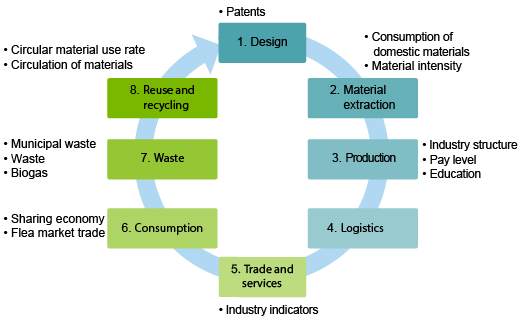 Circular graph of the eight activities and 16 indicators.