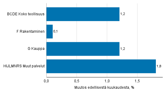 Kuvion sisältö kuvattu tekstissä ennen kuviota.