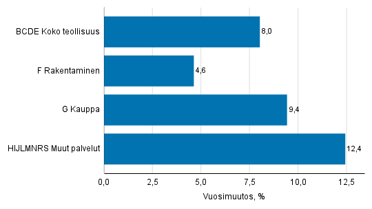 Kuvion sisältö kuvattu tekstissä ennen kuviota.