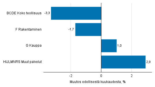 Kuvion sisältö kuvattu tekstissä ennen kuviota.