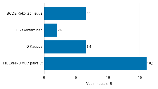 Kuvion sisältö kuvattu tekstissä ennen kuviota.