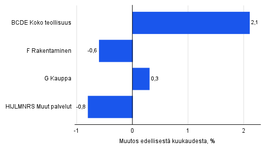 Kuvion sisältö kuvattu tekstissä ennen kuviota.