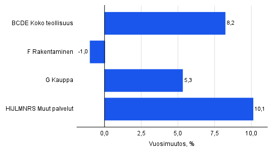 Kuvion sisältö kuvattu tekstissä ennen kuviota.