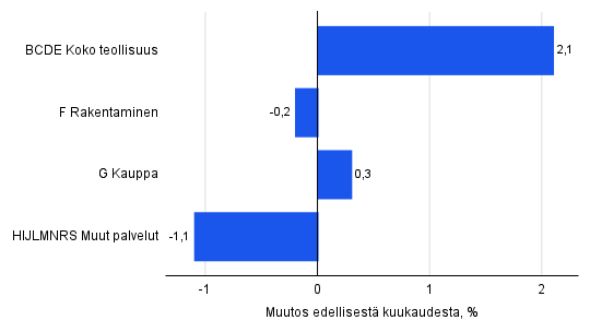 Kuvion sisältö kuvattu tekstissä ennen kuviota.