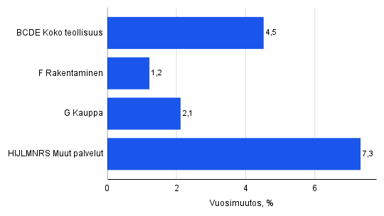 Kuvion sisältö kuvattu tekstissä ennen kuviota.